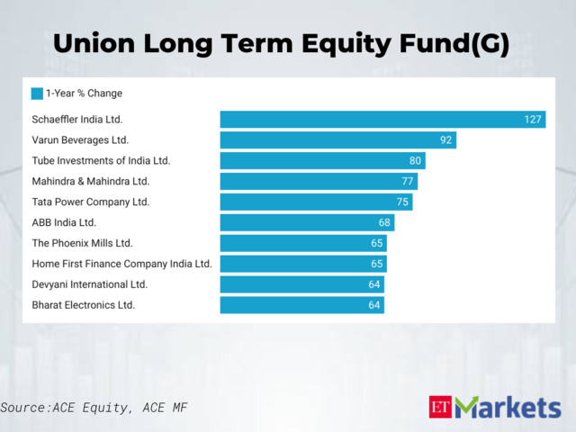 ​Union Long Term Equity Fund(G) Scheme