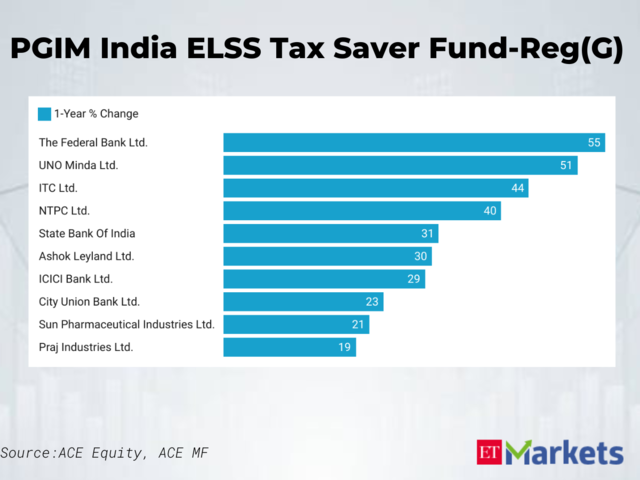 ​PGIM India ELSS Tax Saver Fund-Reg(G) Scheme