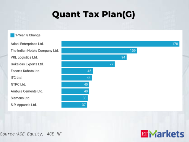 ​Quant Tax Plan(G) Scheme