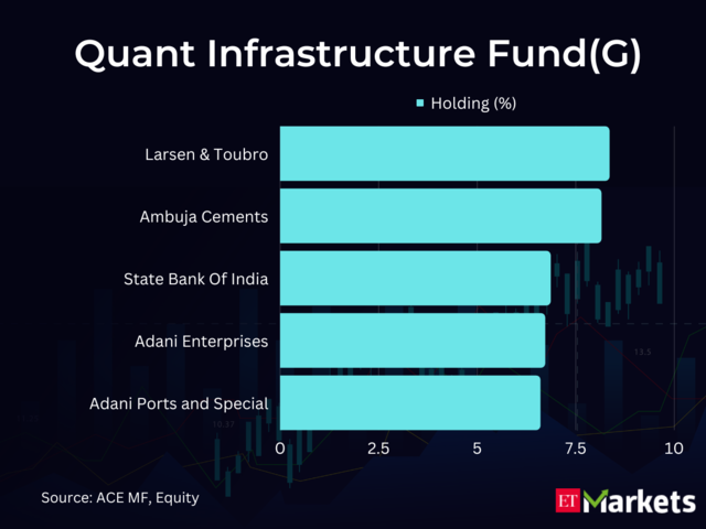 ​Quant Infrastructure Fund(G)