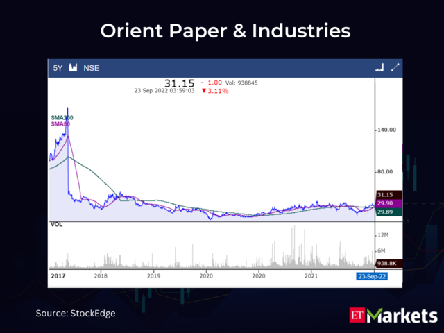 ​Orient Paper & Industries