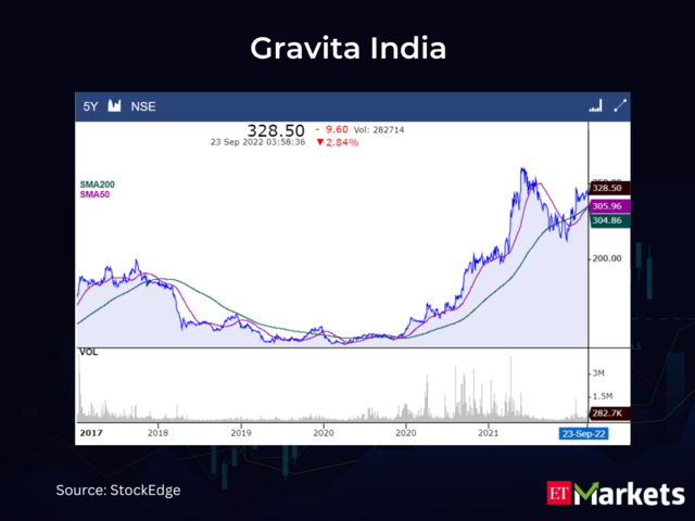 ​Gravita India