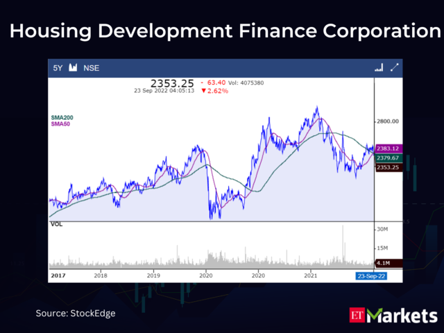 Golden Crossovers: These 4 Stocks Signal Further Bullishness - Bullish ...