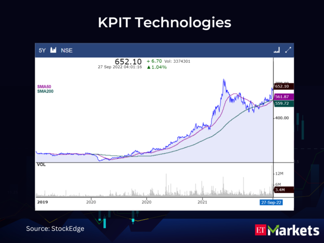 KPIT Technologies CMP: Rs 652.1 | 50-Day SMA: Rs 561.87 | 200-Day SMA: Rs 559.72​