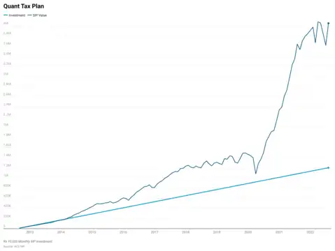 Quant Infrastructure Fund(G) | Current NAV: 22.57​