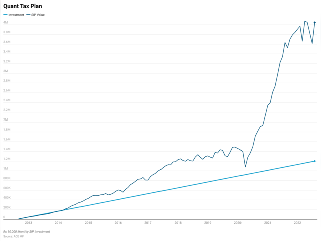 Quant Infrastructure Fund(G) | Current NAV: 22.57​