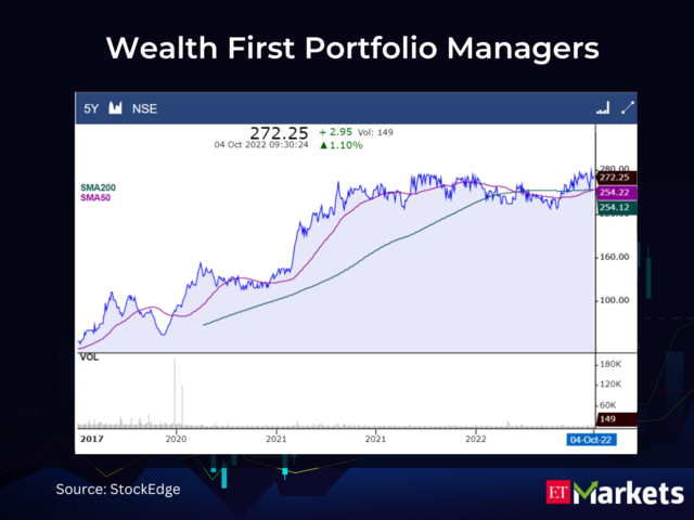 Wealth First Portfolio Manager