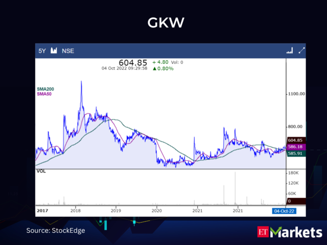 GKW 