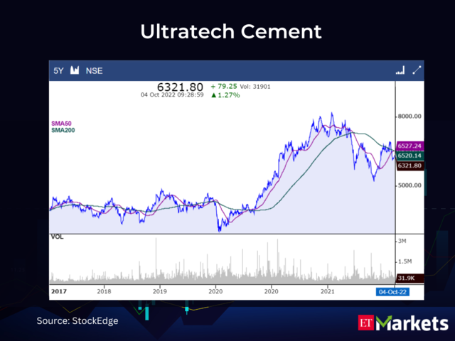 Ultratech Cement