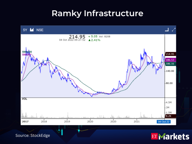 Ramky Infrastructure