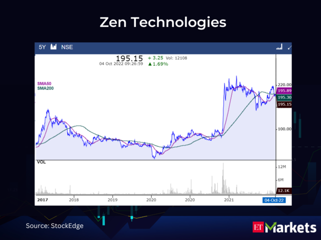 Zen Technologies