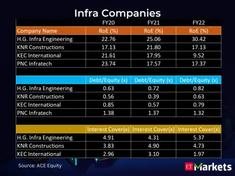 ​Look at Financials