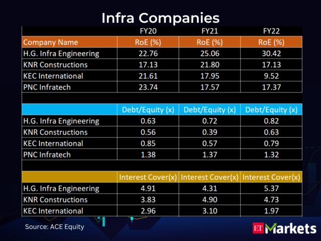 ?Look at Financials