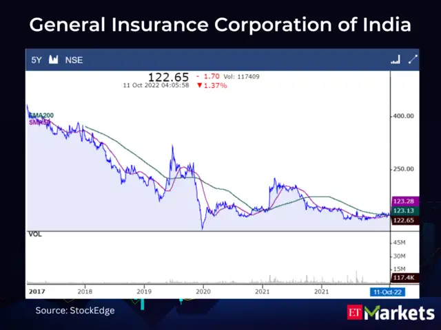 Zydus Lifesciences CMP: Rs 415.9 | 50-Day SMA: Rs 377.57 | 200-Day SMA ...