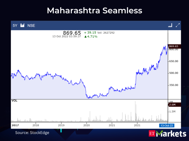 Maharashtra Seamless | Last 5-Year High: Rs 850 | LTP: Rs 869.65