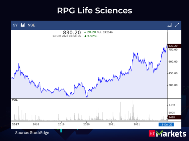 RPG Life Sciences | Last 5-Year High: Rs 828 | LTP: Rs 830.2