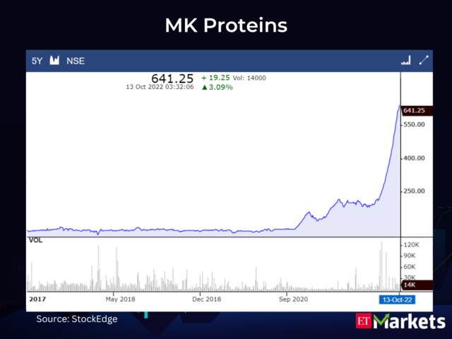 MK Proteins | Last 5-Year High: Rs 622 | LTP: Rs 641.25
