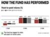 DSP Equity opportunities mutual fund review: Needs to regain consistency