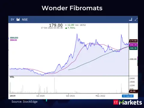 Wonder Fibromats