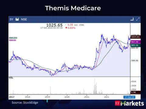 Themis Medicare