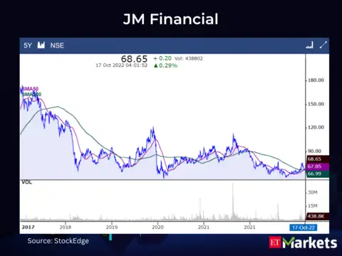 JM Financial