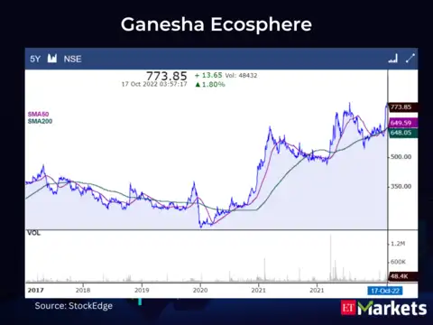 Gaensha Ecosphere
