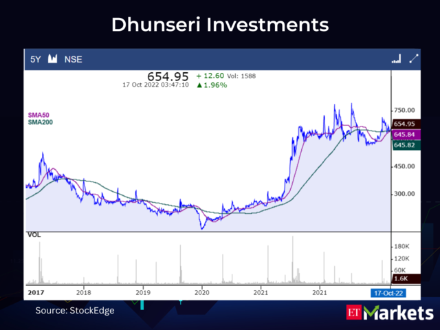 Dhunseri Investments