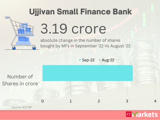 Ujjvan Small Finance Bank