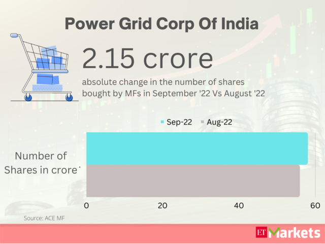 Power Grid