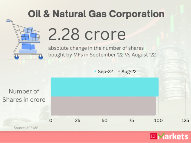 ONGC