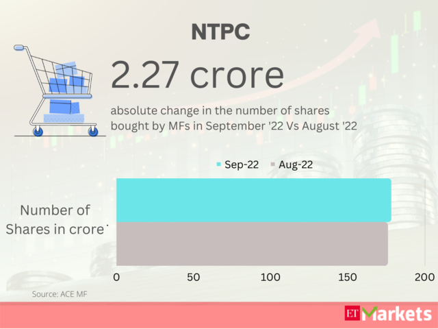 NTPC