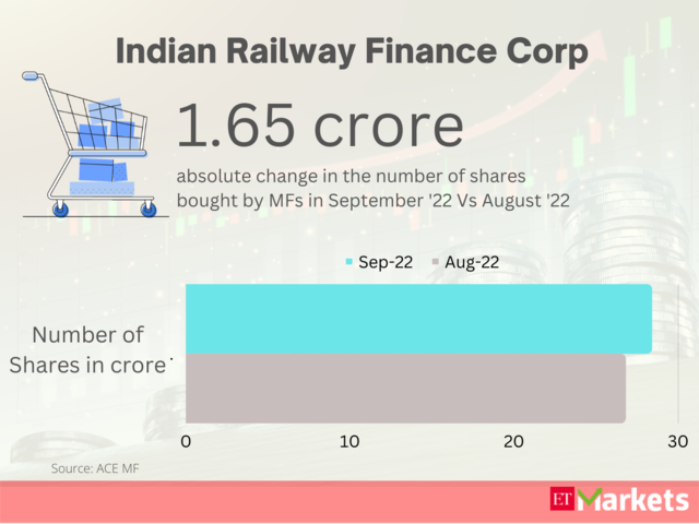 Indian Railway Fin Corp