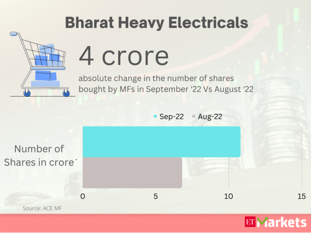 BHEL