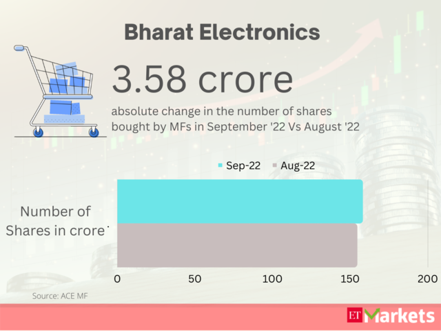 Bharat Electronics