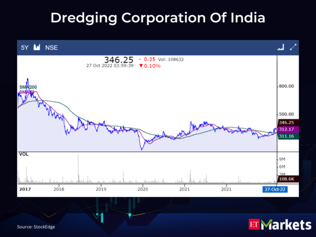 Dredging Corporation Of India  CMP: Rs 346.25 | 50-Day SMA: Rs 312.17 | 200-Day SMA: Rs 311.16