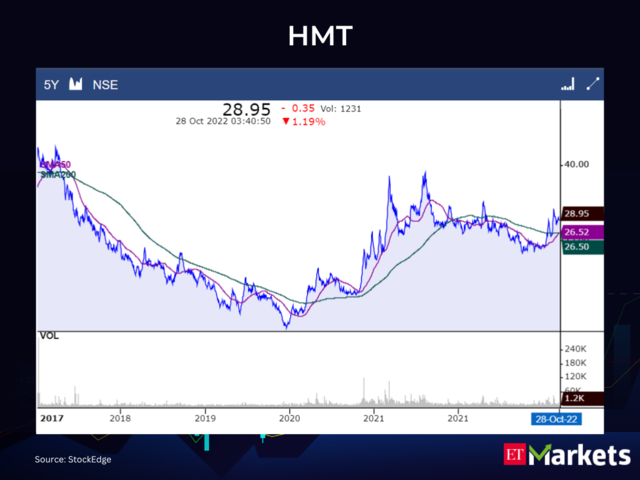 Golden Crossovers: These 4 Stocks Signal Further Bullishness - Bullish ...