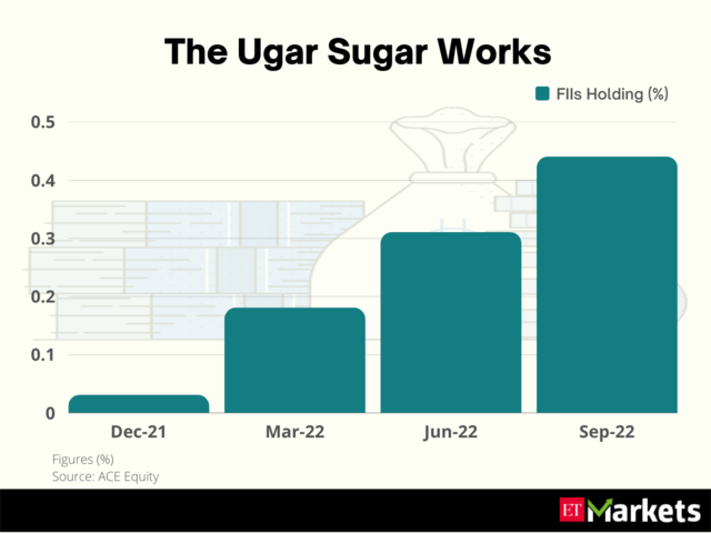 ​The Ugar Sugar Works | 1-Year Price Return: 182%​