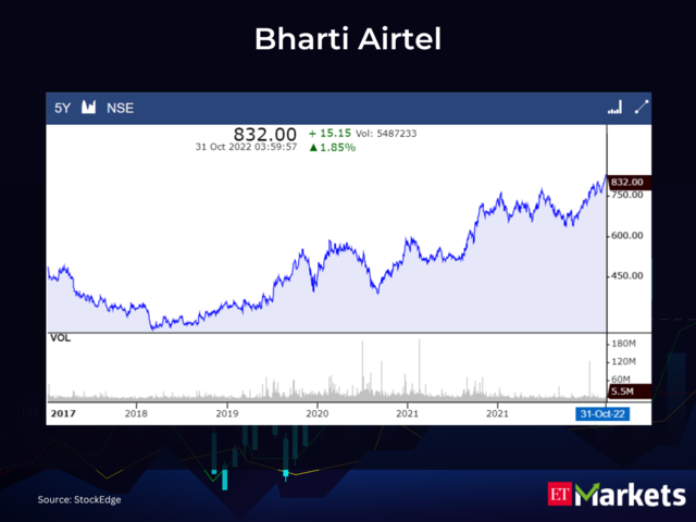 Bharti Airtel