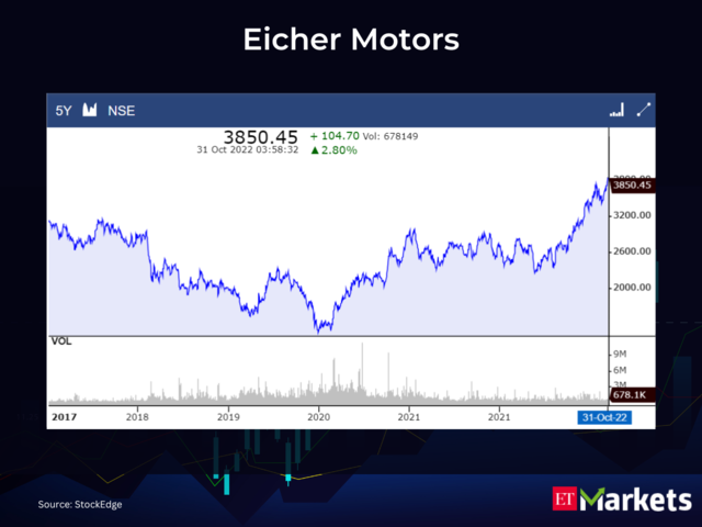 Eicher Motors