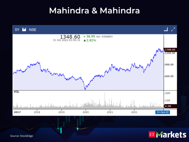 Mahindra and Mahindra