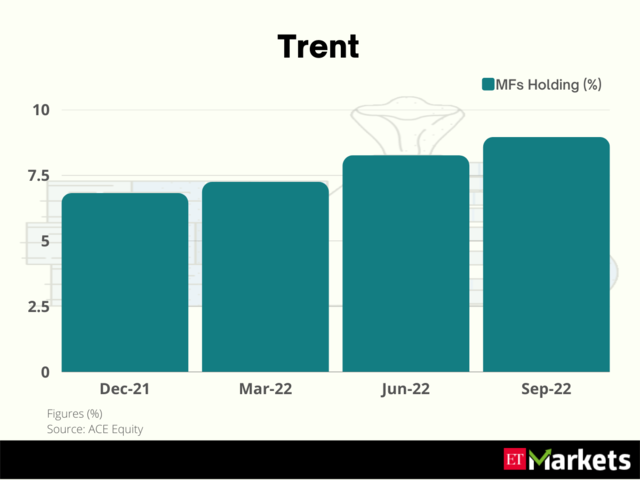 ​Trent | 1-year stock price return: 53%