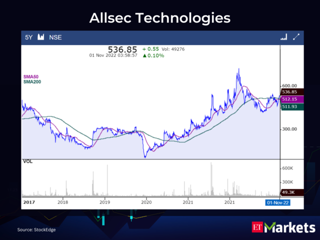 Allsec Technologies CMP: Rs 536.85 | 50-Day SMA: Rs 512.15 | 200-Day SMA: Rs 511.93