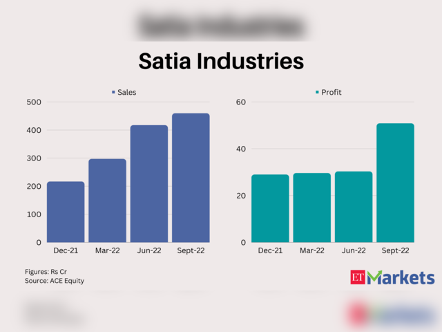 Satia Industries