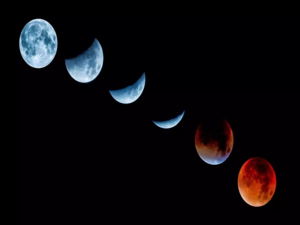 What is lunar eclipse?
