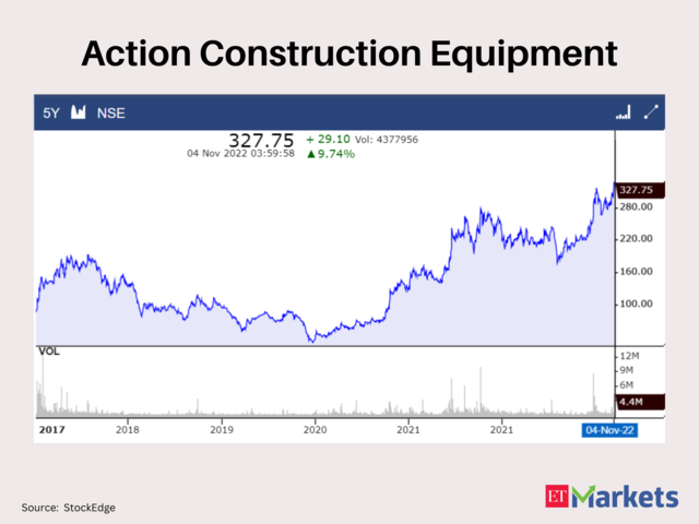 Action Construction Equipment