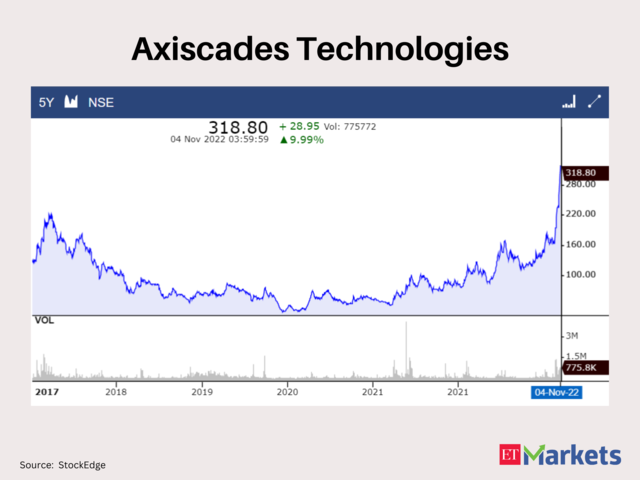 Axiscades Technologies