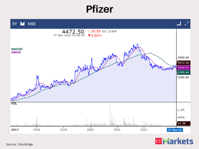 Pfizer