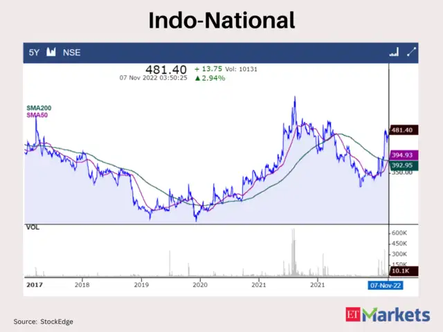 Indo National - Golden Crossovers: These 4 stocks signal further ...