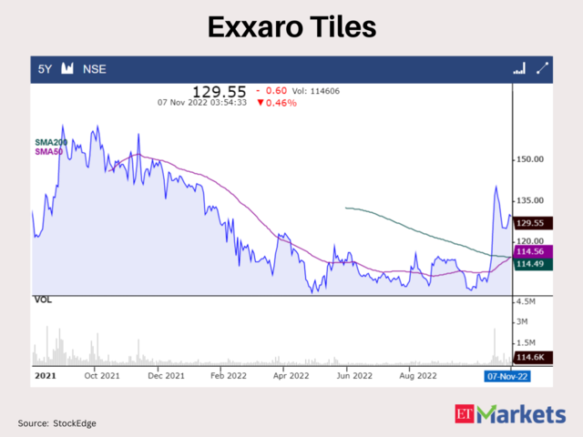  Exxaro Tiles