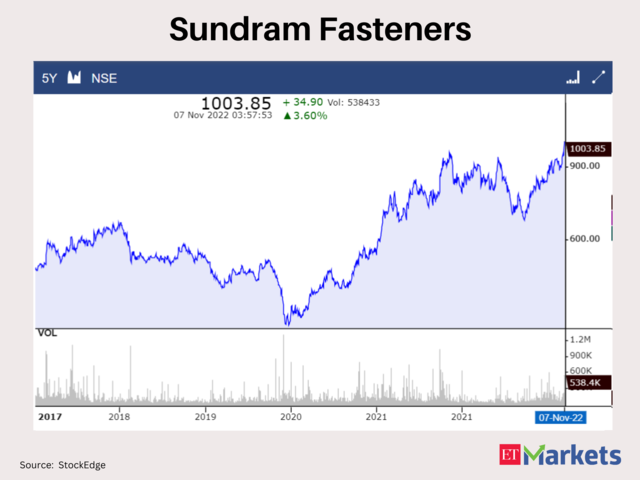 Sundram Fasteners